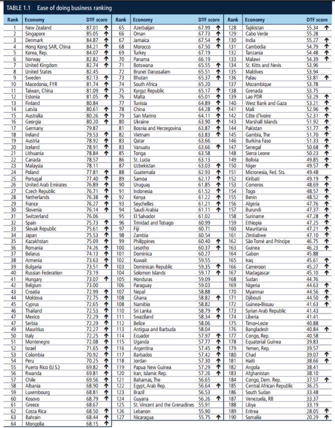 wb_2017_doingbusiness