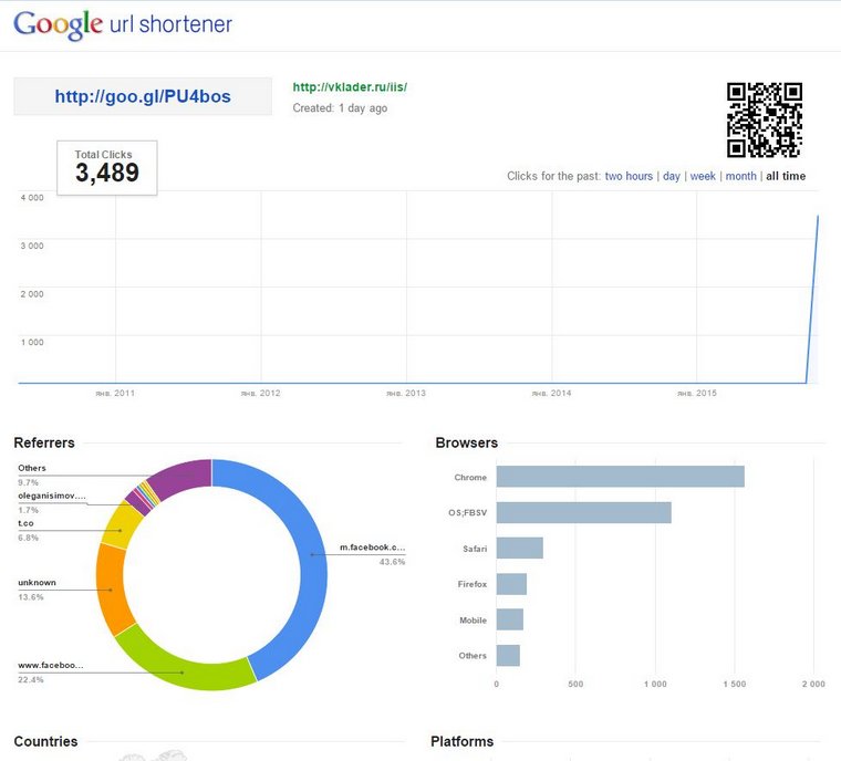 post_google_shortener-760