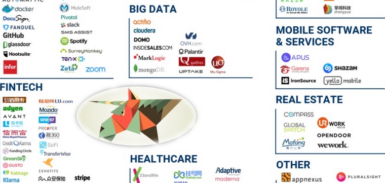 183 частные компании, которые стоят не менее $1 млрд