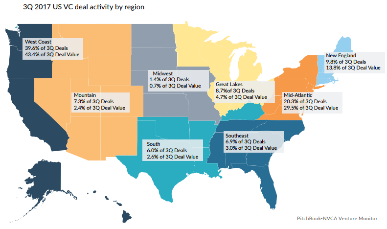 16 графиков, показывающих венчурную отрасль США