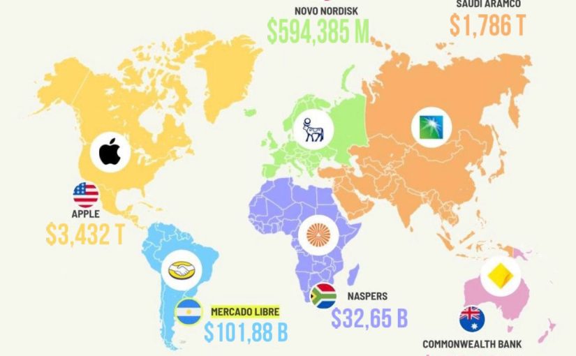 Гиганты Apple, Microsoft, Nvidia на фоне Сбербанка, Роснефти, Лукойла